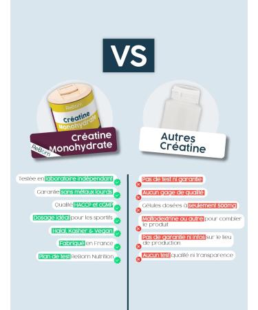 Creatine Monohydrate Energy & Strength Tested in an independent laboratory Made in France AqeeLab Nutrition: the eco-friendly brand (120 capsules) - Buy Online on GoSupps.com