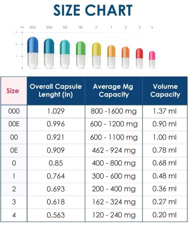 Capsuline Size 3 - Clear Empty Vegan Capsules - 1000 Count - Empty Veggie Pill Capsules - DIY Vegetable Capsule filling - Empty Caps - Kosher and Halal Certified - Non-GMO Certified 1000 count (Pack of 1) - Buy Online on GoSupps.com