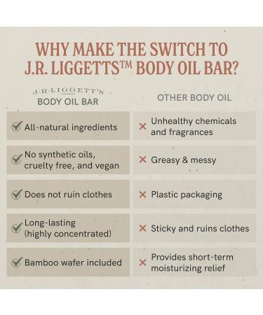 J.R.LIGGETT S Body Oil Bar with Bamboo Wafer All-Natural Plant-Based Solid Moisturizer for Face and Body Leaves Skin Soft and Smooth Non-Greasy Ideal For Dull and Dry Skin 1 Pack Pack of 1 - Buy Online on GoSupps.com