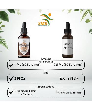 Lion's Mane Mushroom Drops Supplement Lions Mane Tincture Natural Immune Support for Memory Clarity & Focus Support - Herbal Liquid Extract - Organic No Fillers No Binders - 2 Fl oz - Buy Online on GoSupps.com