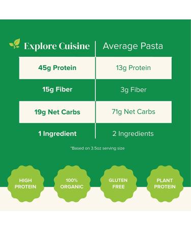 EXPLORE CUISINE Organic Black Bean Spaghetti (2 Pack) - Gluten Free & High Protein Pasta - USDA Certified Organic, Vegan, Kosher, Non GMO - 8 Total Servings - 2lb Pack - Buy Online on GoSupps.com