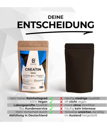 High-Quality Micronized Creatine Monohydrate Powder 500g | 100% Pure Vegan Gym Supplement | Amino Acid Boost | 5 Months Supply - Buy Online on GoSupps.com