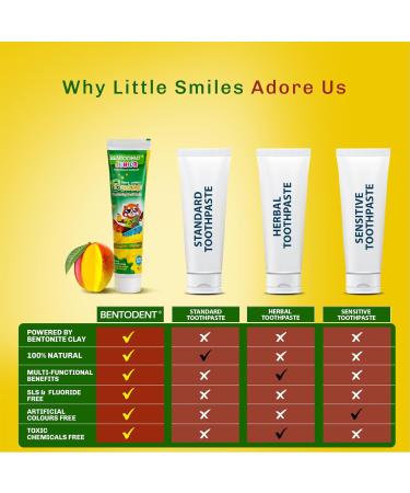 Buy Bentodent Fluoride-Free Kids Toothpaste - All-Natural Calcium Bentonite Clay SLS-Free for Fresh Breath & Plaque Removal (Mango) | International Shipping Available - Buy Online on GoSupps.com
