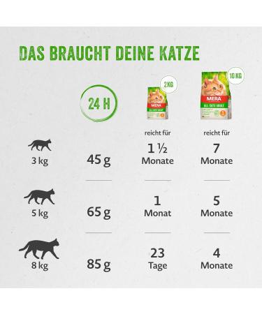 Mera Cats Huhn 2kg - Grain-Free Dry Food for Adult Cats | High Meat Content & Sustainable - Buy Now! - Buy Online on GoSupps.com