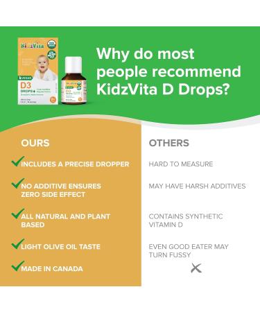 KidzVita - Vegan Vitamin D3 Drops 400IU - 3.6 ML 90 Servings 400 IU - Buy Online on GoSupps.com