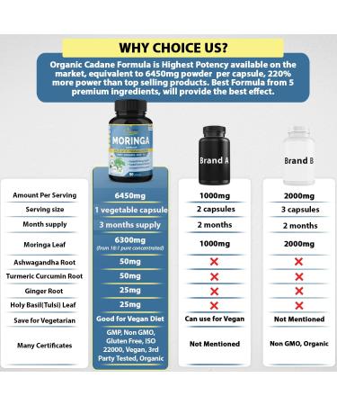 Organic Moringa Extract Capsules 6450mg with Ashwagandha, Tulsi, Ginger, Turmeric | Energy Booster & Immune Support | 90 Capsules - Buy Online on GoSupps.com