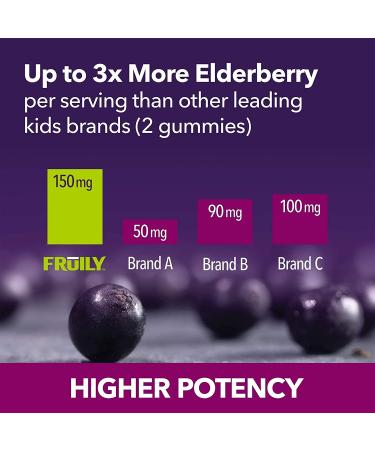 Fruily Organic Elderberry Gummies for Kids - Immune Support with Vitamins C, D & Zinc - 50 Count - Buy Online on GoSupps.com