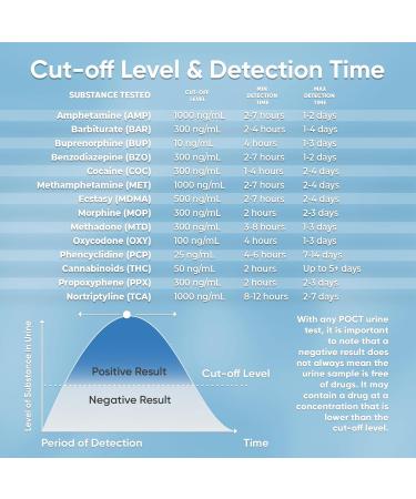 Prime Screen - 14 Panel Instant Drug Test Cup Testing 14 Drugs (BUP THC OPI 2000 AMP BAR BZO COC MET MDMA MTD OXY PCP PPX TCA) TDOA-1144A3 (1 Tests) - Buy Online on GoSupps.com