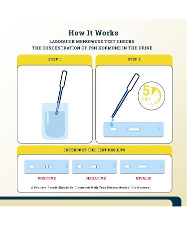 Buy Laboquick Venchmen Test FSH - 2 Pack Menopause Home Test Kits - Quick & Reliable Urine Test Results - Buy Online on GoSupps.com