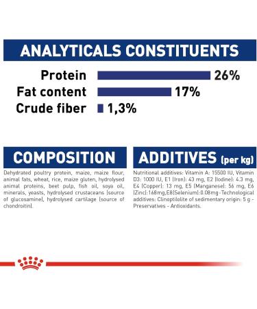 ROYAL CANIN 15kg Maxi Adult Dry Dog Food - Buy Online on GoSupps.com