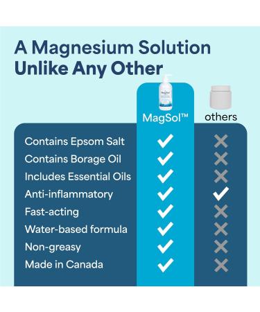 Magsol Magnesium Lotion for Sleep & Muscle Relaxation | Topical Magnesium Sulfate Solution by epsomgel (240 ml) | Hydrating Skin Gel | Natural Epsom Salt with Borage Oil - Buy Online on GoSupps.com