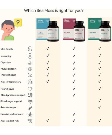 Sea Moss 1000MG Capsules with Spirulina - 120 Vegetarian Capsules - Buy Online on GoSupps.com