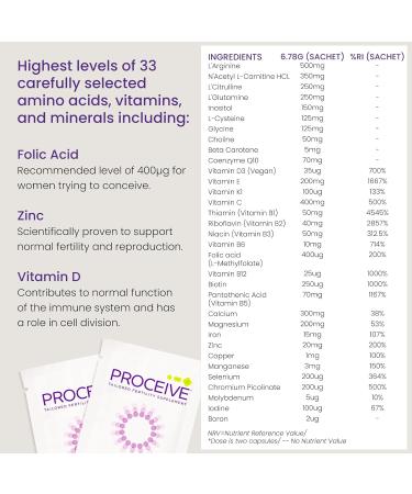Proceive MAX Women - Fertility Supplement for Conception - Pregnancy Vitamins - Zinc, Folic Acid, Vitamin D - 1 Month Supply - Buy Online on GoSupps.com