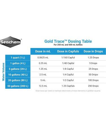 Gold Trace 250 mL / 8.5 fl. oz. - Premium Quality Gold Plating Solution - Buy Online on GoSupps.com