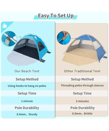 Night Cat Beach Tent - Portable Sun Shade Shelter for 2-4 Persons with UV Protection | Easy Setup & Breathable Mesh Windows | Outdoor Blue Single Layer Tent - Buy Online on GoSupps.com