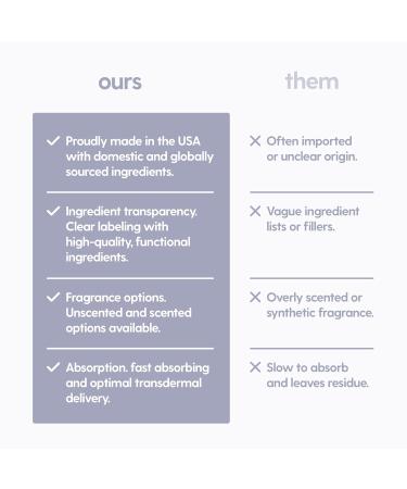 Lavender & Chamomile Magnesium Lotion for Sleep, Relaxing Nightime Cream for Leg Cramps, Sore Feet and Joints | with Moisturizing Shea Butter, Coconut Oil, Collagen, Stem Cells, 8 fl oz by M3 - Buy Online on GoSupps.com