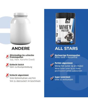 All Stars 100% Whey Protein Powder 908g - Low-Fat High-Quality Whey Concentrate & Isolate | Creamy Salted Caramel Flavor Protein Shake - Buy Online on GoSupps.com