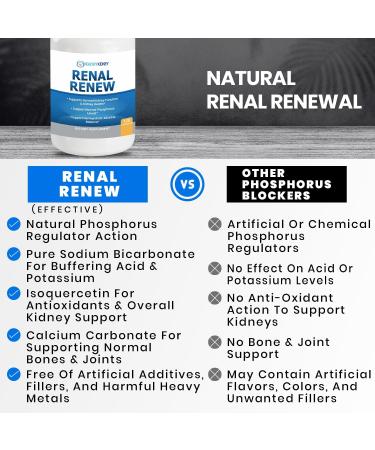 Renal Renew: Advanced Kidney Cleanse Detox & Repair Kidney Support Supplement. Breakthrough Smart Kidney Supplement Rejuvenates Kidney Health 120 Caps - Buy Online on GoSupps.com