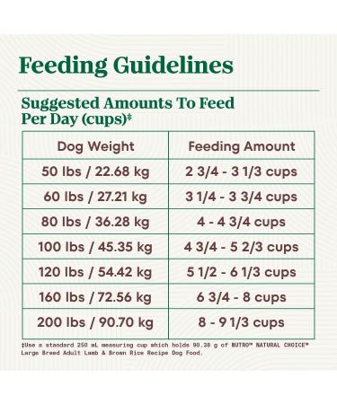 NUTRO Natural Choice Large Breed Adult Dry Dog Food Lamb & Brown Rice Recipe 9.07kg Bag - Buy Online on GoSupps.com