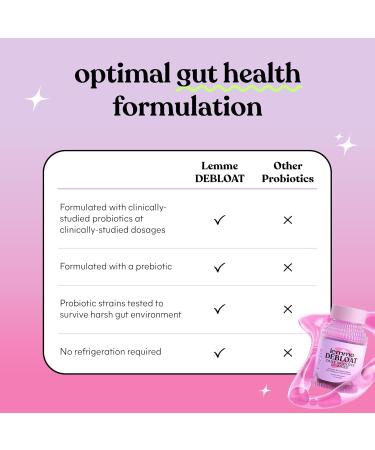 Lemme Debloat - Digestive & Gut Health Gummies with 2 Clinically Studied Probiotics & Prebiotic Vegetarian Gluten Free Non GMO BlackBerry Flavor (60 Count) 60 Count (Pack of 1) - Buy Online on GoSupps.com