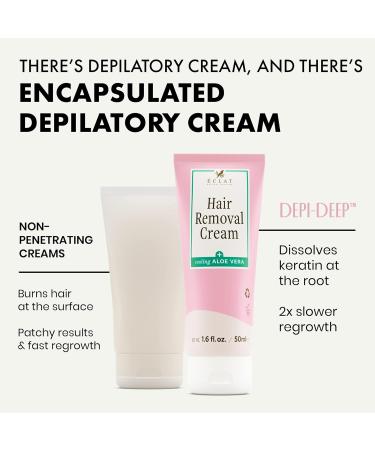 Bikini Hair Removal Cream with Aloe Vera - Gentle & Sulphate-Free Shaving Cream for Women - Buy Online on GoSupps.com