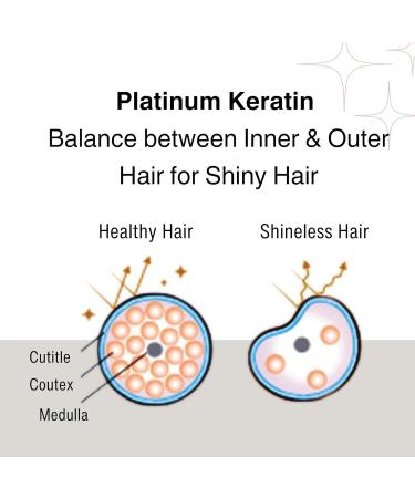 Buy MOIST DIANE Miracle You Hair Shampoo - Natural & Organic Moisturizing Shampoo for Damaged Dry & Color Treated Hair | 15.2 fl oz | International Shipping Available - Buy Online on GoSupps.com