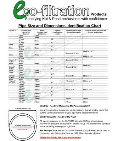 eco-filtration 56MM/2 -56MM/2 (50MM DOMESTIC WASTE) SOLVENT WELD STRAIGHT CONNECTOR KOI FISH POND PIPE FITTING - Buy Online on GoSupps.com