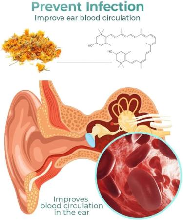 BAIRONG Anti Cochlear Blockage Removal Spray - Gentle and Effective Ear Wax Removal Solution for Tinnitus Relief (2pcs) - Buy Online on GoSupps.com
