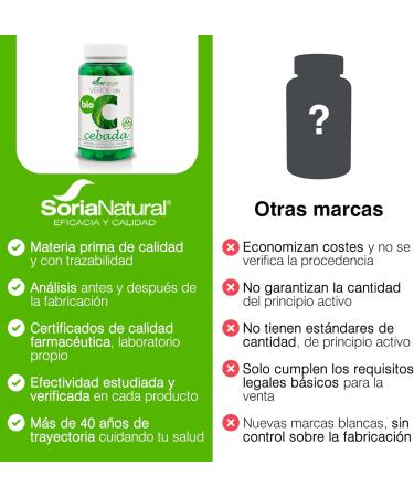 VERDE DE CEBADA 80cap is a dietary supplement in easytoswallow capsules It is taken regularly according to the indicated dosage The package contains 80 capsules This makes it simple - Buy Online on GoSupps.com