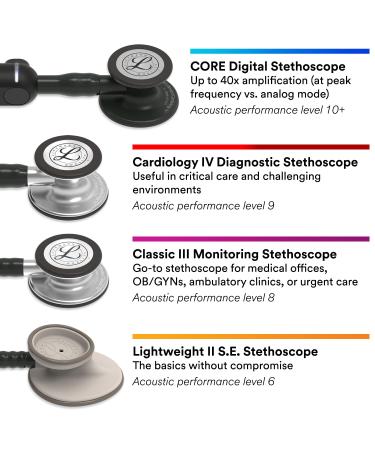 3M Littmann Classic III Rainbow-Finish Stethoscope 27 Inch - Black - Buy Online on GoSupps.com