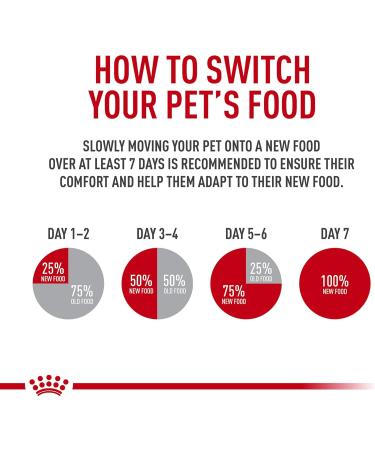 Royal Canin French Bulldog Puppy Breed Specific Dry Dog Food 3kg - Buy Online on GoSupps.com