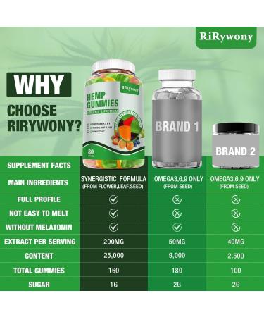 Hemp Gummies for Sleep, Pain, Anxiety 3 Packs, High Potency Edible Gummies Extra Strength Organic Hemp Oil Extract Vegan Bear Gummy - 240 Counts Candy fruit 80 Count (Pack of 3) - Buy Online on GoSupps.com