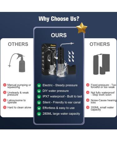 AhmyLion Electric Ear Cleaner Ear wax Removal Ear Wax Removal Kit with 8 Rreusable Irrigation Tips - Battery Powered Ear Cleaning Tool - Ear Irrigation Flushing System for Adults - Buy Online on GoSupps.com