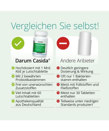 Dental Repair Lozenges - 120 Vegan Lozenges | Protection Against Caries Periodontitis & Gum Infections | High Dose 1 Billion KBE - International Shipping - Buy Online on GoSupps.com