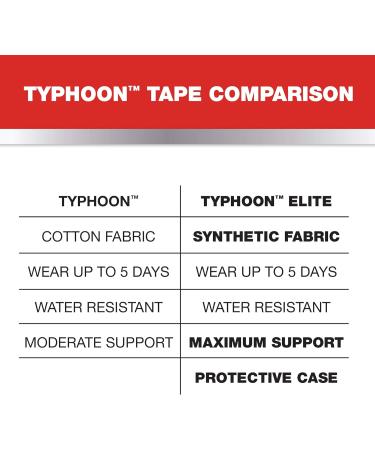 Mueller Sports Medicine Typhoon Elite Kinesiology Therapeutic Tape Pre-Cut I-Strips Beige 20 Count - Buy Online on GoSupps.com