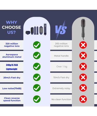 Atopskins Air Styler 5in1 hair styler with 320 million ionic hair styler 110000 rpm hairdryer 20 ms air flow hair dryer brush auto curling iron straightening brush 340 g light quiet fast drying - Buy Online on GoSupps.com