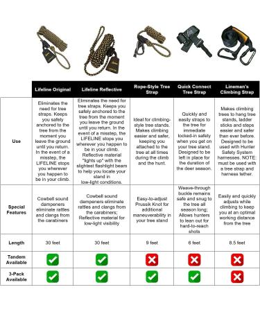 Rope-Style Tree Strap for Tree-Stand Hunting and Climbing by Hunter Safety System - Buy Online on GoSupps.com