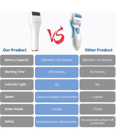 Sejoy Electric Feet Callus Removers Rechargeable 3 Grinding Heads Portable Waterproof Electronic Foot File Pedicure Tools Professional Pedi Feet Care for Dead Hard Cracked Dry Skin - Buy Online on GoSupps.com
