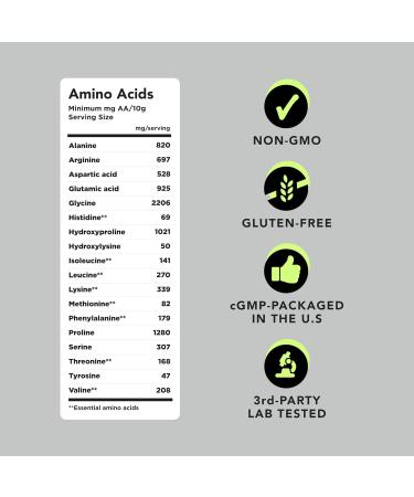 AMANDEAN Collagen Peptides Powder (17.6oz). Grass-Fed Hydrolyzed Protein Supplement. Promotes Healthy Joints Skin Hair Nails. Unflavored & Easy to Mix. Unflavored 1.1 Pound (Pack of 1) - Buy Online on GoSupps.com