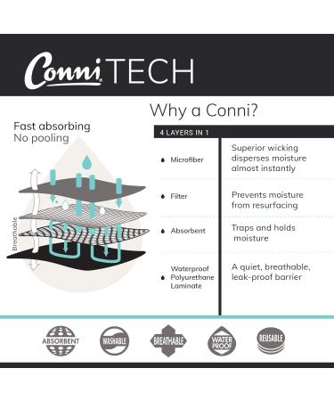 Conni Reusable Bed Protection - Absorbent Waterproof & Washable for Incontinence Bedwetting & Excessive Sweating - 95 x 85 cm - Gray - Buy Online on GoSupps.com