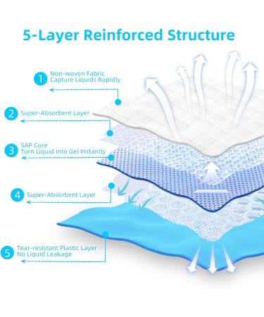 Super Absorbent Waterproof Dog Training Pads - 100 Count Extra Small 28 x 30 Hausbreaking Pet Pads - Ideal for Puppies - Blue XL 71x76cm - Buy Online on GoSupps.com