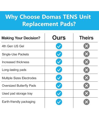 DOMAS XL TENS Unit Electrode Pads - 4x6 Inch for Back Pain Relief Compatible with TENS 7000 & Other 2mm Pin Units - Reusable & Latex-Free - Buy Online on GoSupps.com