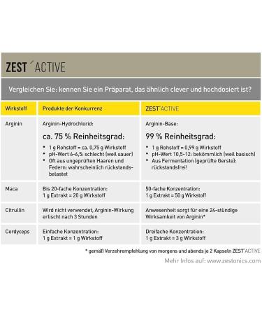 ZestActive L-Arginine Base Maca & L-Citrulline Capsules | Zestonics - Best Maca + Arginine Comparison Winner 2021 at Arginin.de - Buy Online on GoSupps.com