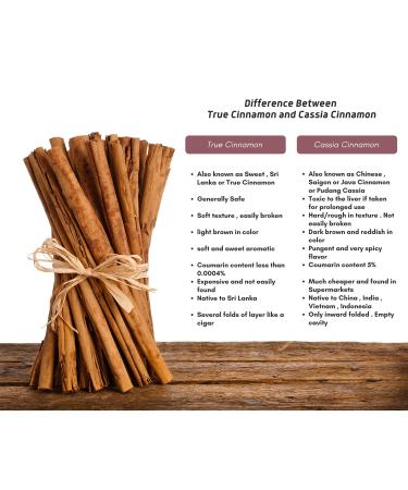 Organic Ceylon Cinnamon Powder 1lb - USDA Certified, Non-GMO, Kosher | Pure Ground Cinnamon Spice - Premium Quality, 16oz - Buy Online on GoSupps.com
