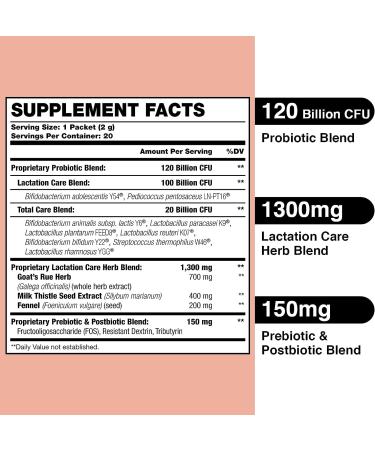 Funermy Postnatal Probiotics - Lactation Support for Breastfeeding Moms | Postpartum Vitamins for Gut Health | 20 Packets (Pack of 1) - Buy Online on GoSupps.com