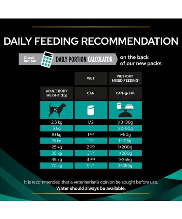 PRO PLAN VETERINARY DIETS EN Gastrointestinal Wet Dog Food 400g Pack of 12 Coconut 400 g (Pack of 12) - Buy Online on GoSupps.com