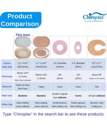 Chiroplax Bunion Cushions - 48 Count Pack for Hallux Valgus & Tailor's Bunionette Relief - Buy Online on GoSupps.com