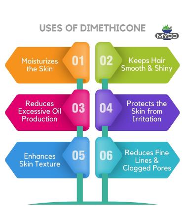 Myoc Pure Dimethicone (240ml) | Cosmetic Grade Dimethicone Moisturizer for Hair, Lips, Body & Skin | No Adulterants | 8.11 Fl Oz (Pack of 1) - Buy Online on GoSupps.com