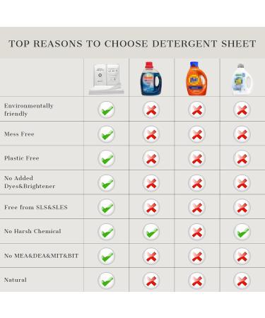 Promeed Silk Detergent Sheets - Eco-Friendly Plastic-Free Delicate Laundry Wash for 60 Loads | Gentle Fresh Linen Scent Space Saving & Easy to Carry - Buy Online on GoSupps.com