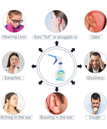 Electric Ear Wax Removal Kit - Safe & Easy Ear Cleaning for Adults & Kids - Buy Online on GoSupps.com